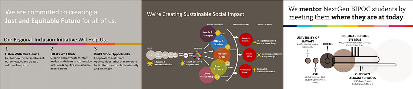 Gensler regional inclusion initiative and mentoring diagrams
