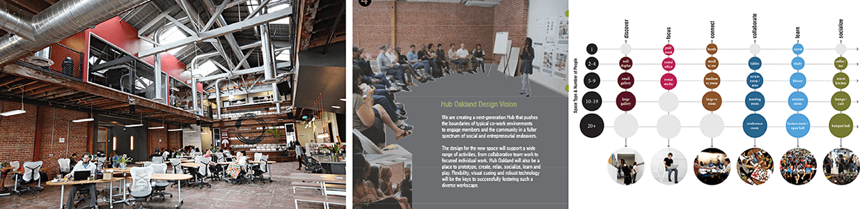 Impact Hub Oakland coworking interior and community strategy diagrams