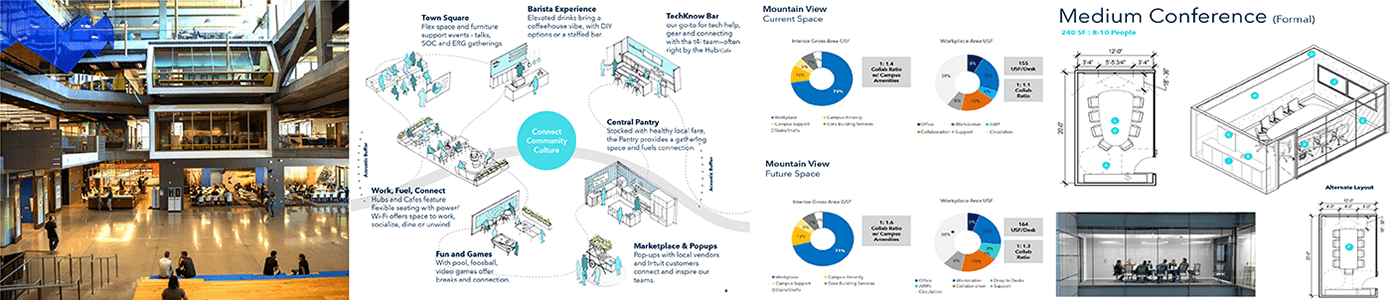 Intuit campus interior and strategy and design guideline diagrams