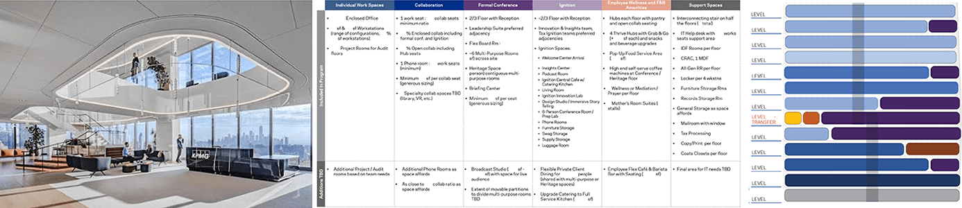KPMG headquarters interior and workplace programming diagrams