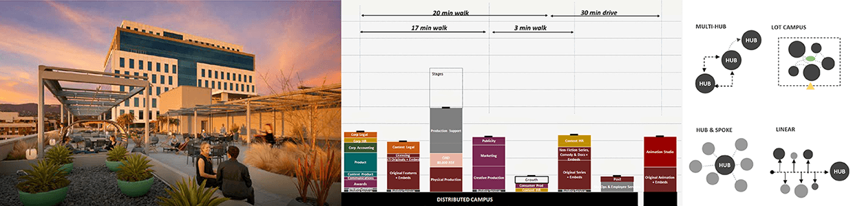 Netflix Hollywood campus and strategy diagrams